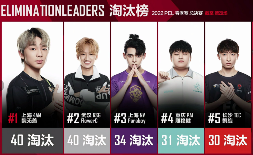 重返巅峰的老将，再次证明实力