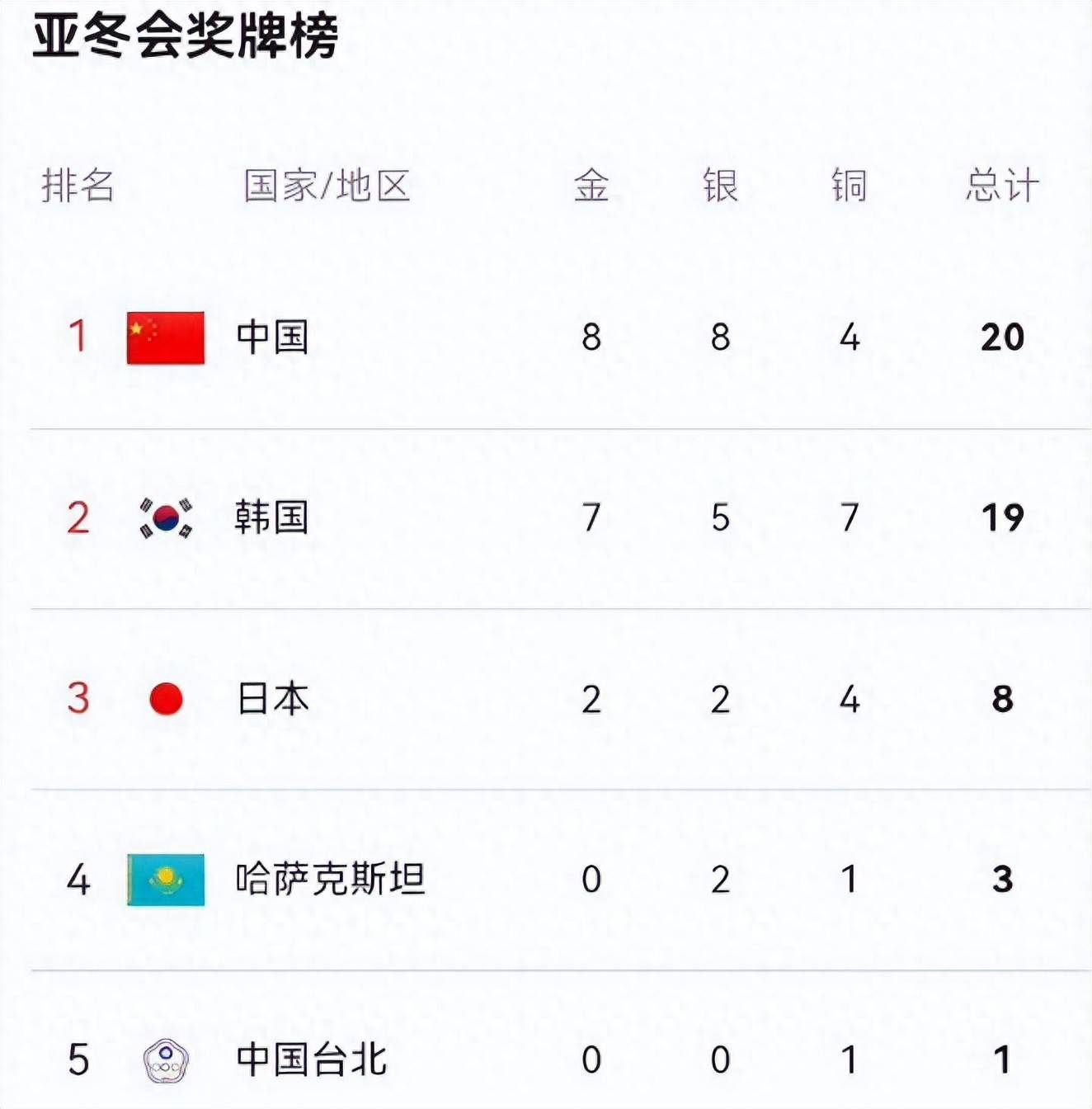 包含亚洲杯官方公布最新积分榜,悬念再起的词条 包含亚洲杯官方公布最新积分榜,悬念再起的词条